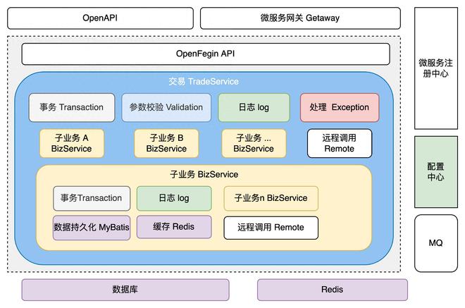 重庆农商行：分布式信用卡核心建设及异构数据平滑迁移项目(图1)