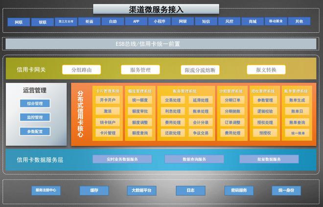 重庆农商行：分布式信用卡核心建设及异构数据平滑迁移项目(图5)