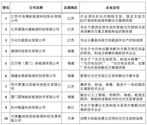 2024年中国光伏支架十大品牌(图1)