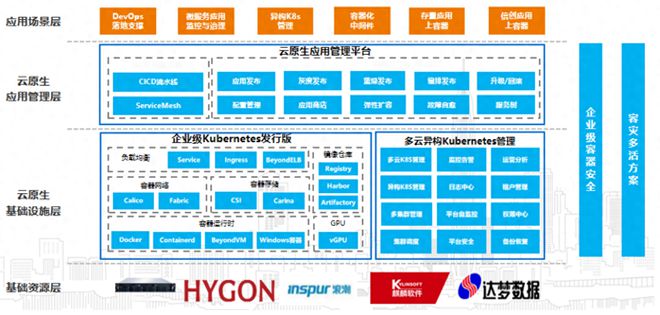 潍坊银行：全栈信创容器云平台(图1)