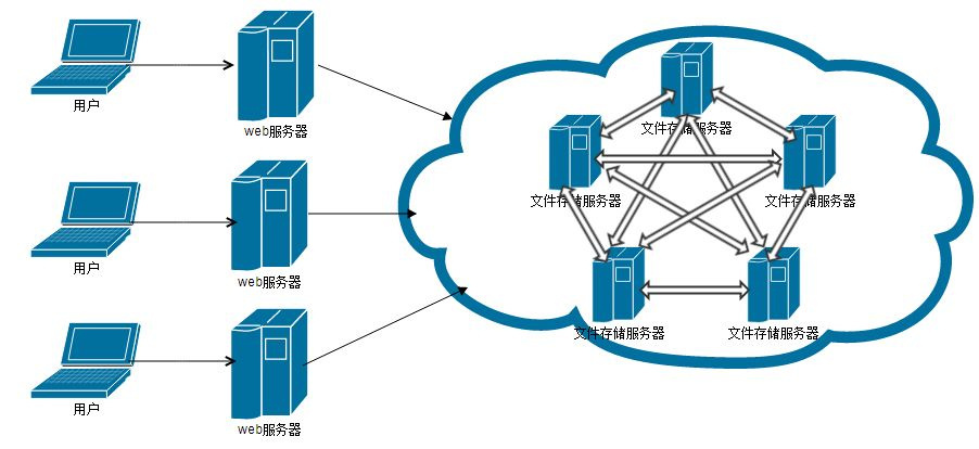 马云应该卖掉私人飞机(图1)