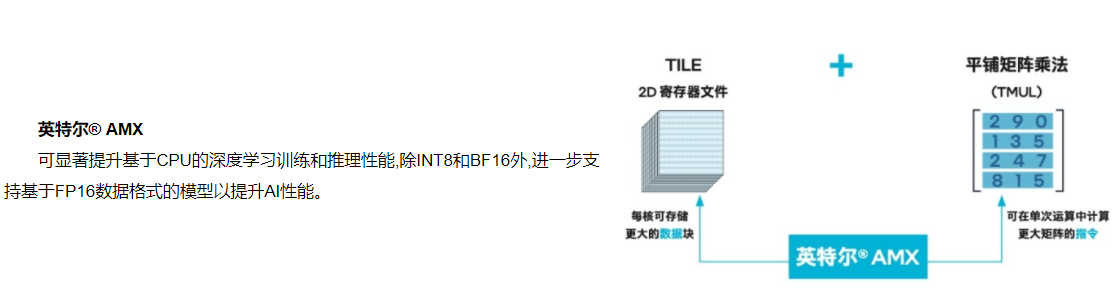 阿里云弹性计算十五周年发布第九代Intel实例重新定义企业级计算“新标杆”(图3)