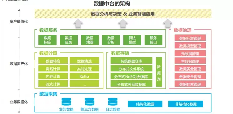 生活服务平台搭建：数商云如何以技术驱动构建全场景服务生态(图1)