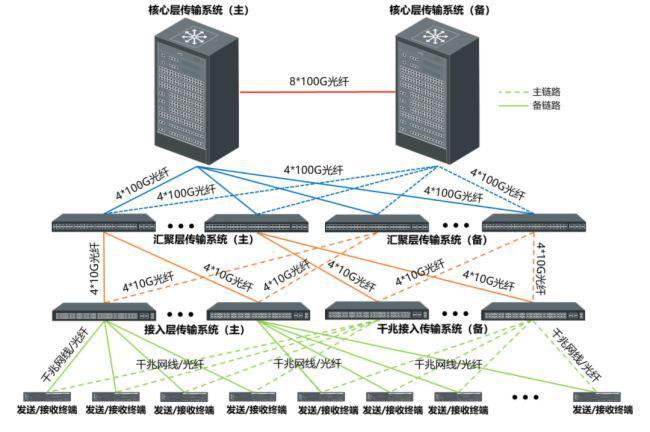 湖森-全IP零延时KVM坐席协作系统解决方案(图3)