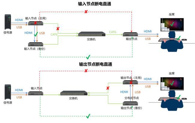 湖森-全IP零延时KVM坐席协作系统解决方案(图2)