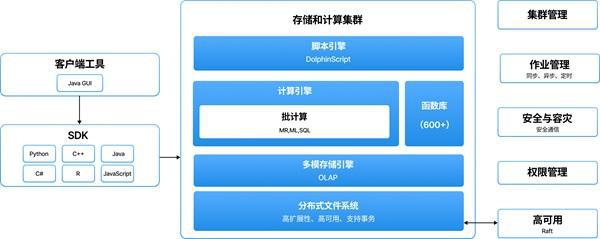 以实时见未来——DolphinDB 2024 年度峰会圆满举办(图4)