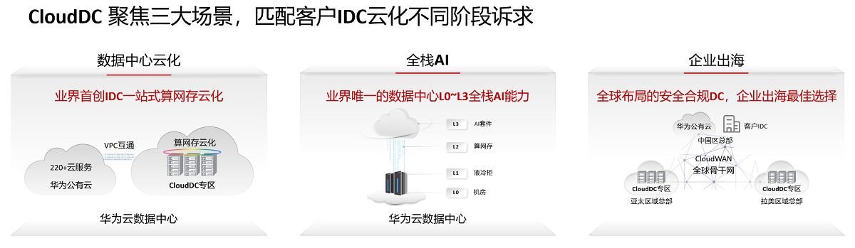 6项满分！华为云CloudDC技术能力评估排名第一(图4)