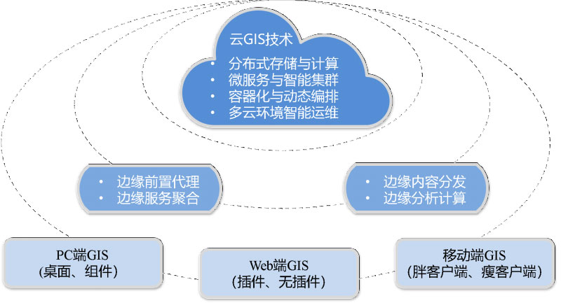 三步轻松实现容器化部署云上应用(图1)