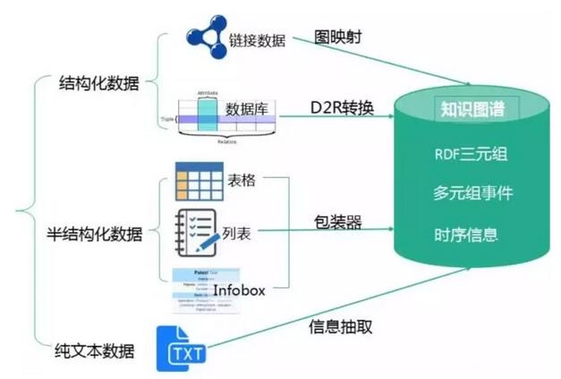 苏州吉呗思数据获得重要数据库专利推动分布式技术创新(图1)