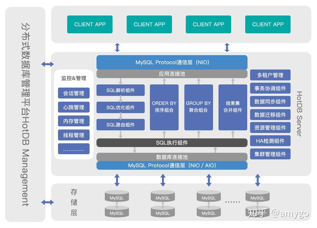 分布式系统中的常用技术(图1)