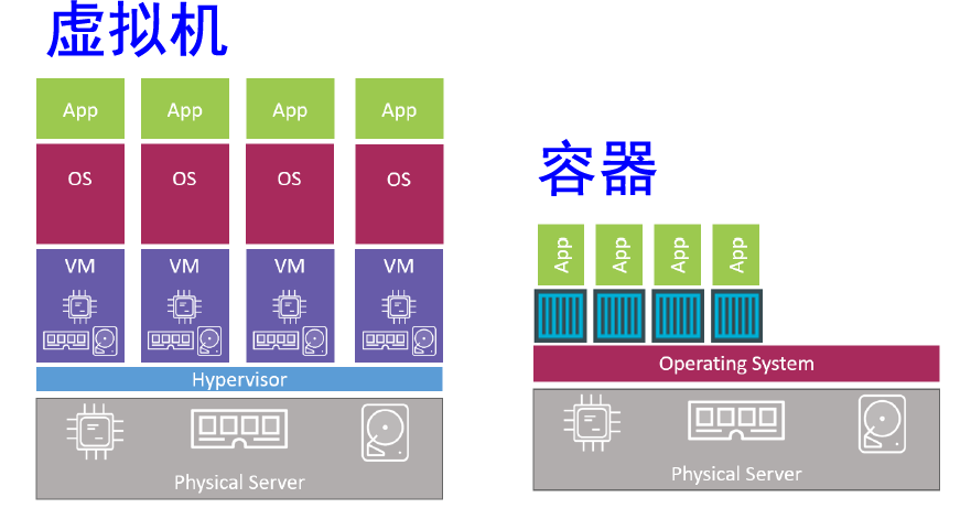 架构设计：Docker容器化部署(图1)