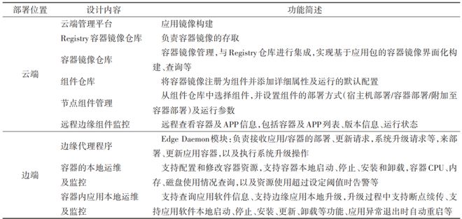 基于容器化的云边高效应用管控方法及应用 科技导报(图1)