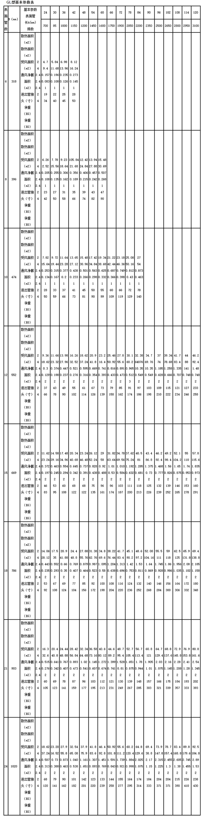 GL型散热器系列(图2)
