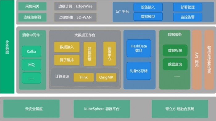 煜邦电力新注册《ZYRON容器化部署平台V10》等2个项目的软件著作权(图1)