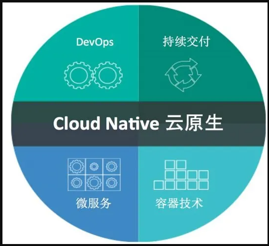 云计算技术工程师认证：详解流程与费用。(图1)