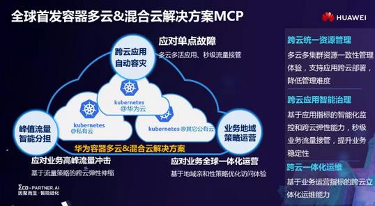 聚力共创华为云数据库打造AI时代智能数据新底座(图1)