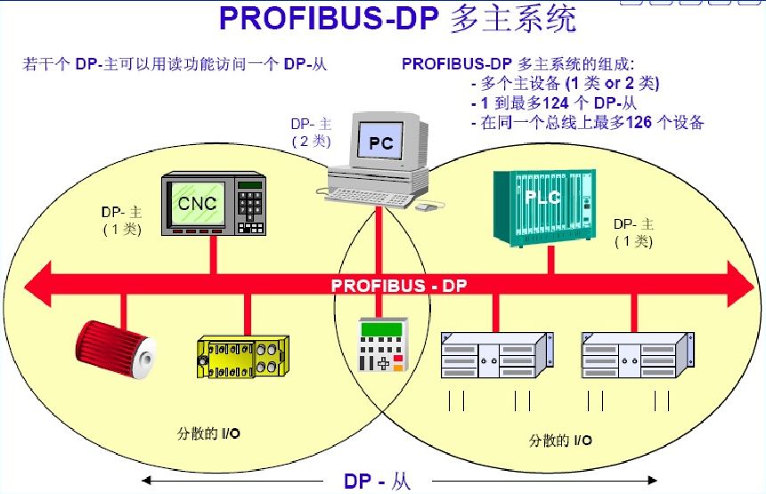 股市必读：万胜智能（300882）7月9日董秘有最新回复(图1)