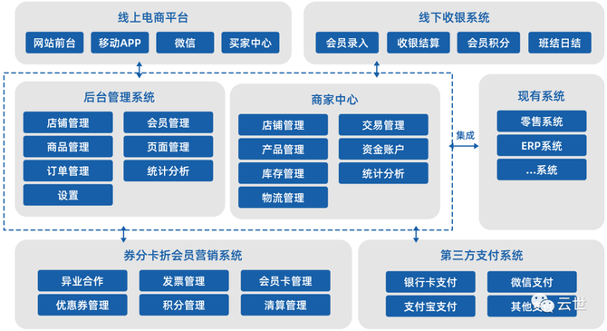 云原生：详解｜容器云平台技术解析(图3)