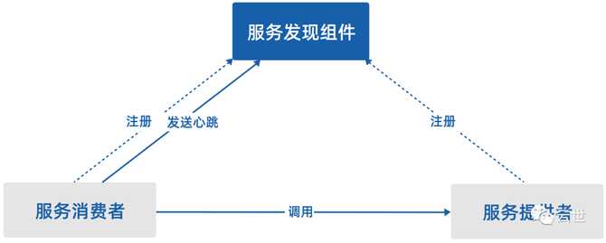 云原生：详解｜容器云平台技术解析(图5)