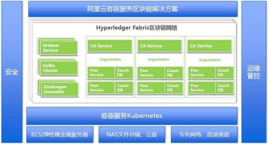 Gartner最新报告：75%的AI应用将采用容器部署阿里云再度入选「领导者」象限(图1)