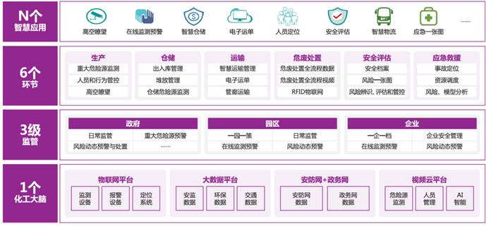 容器化迁移功能概览(图1)
