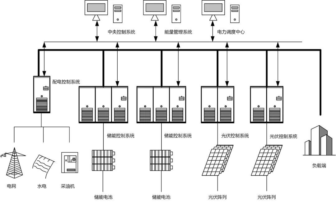 CCF Computility 2025(图1)