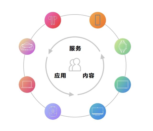 从“技术突围”到“工信部站台”！鸿蒙生态按下战略加速键(图3)