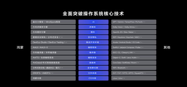 从“技术突围”到“工信部站台”！鸿蒙生态按下战略加速键(图2)