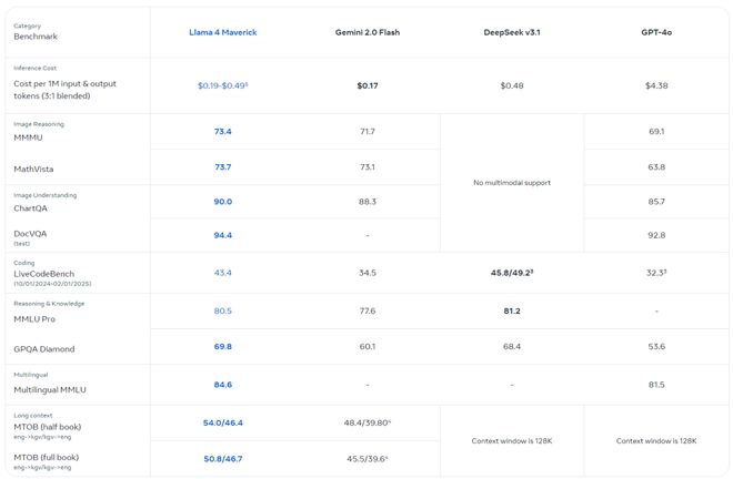 谁是开源大模型之王？Llama、DeepSeek还是Qwen？(图7)