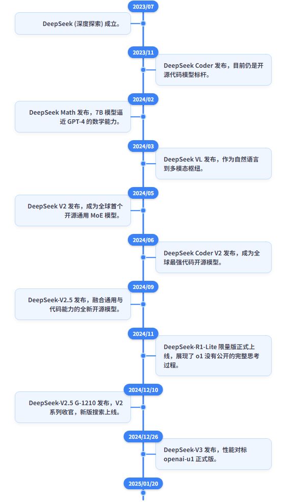 谁是开源大模型之王？Llama、DeepSeek还是Qwen？(图3)