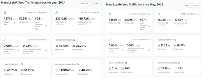 谁是开源大模型之王？Llama、DeepSeek还是Qwen？(图11)