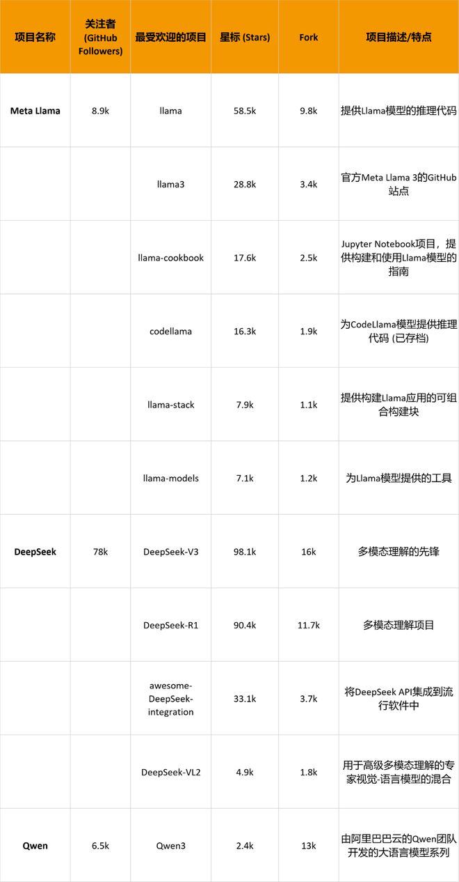 谁是开源大模型之王？Llama、DeepSeek还是Qwen？(图12)