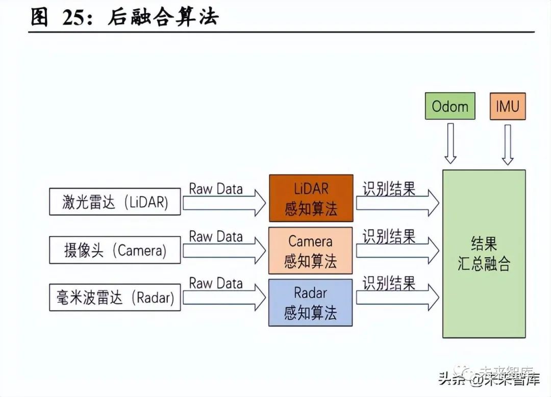 微美全息：大数据与区块链融合开启去中心化决策新时代(图1)
