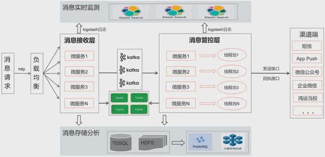 技术应用 基于大模型的全渠道信息流统一管控实践(图2)