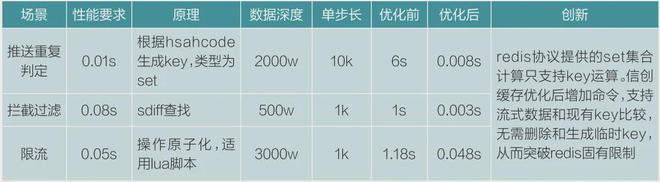 技术应用 基于大模型的全渠道信息流统一管控实践(图3)