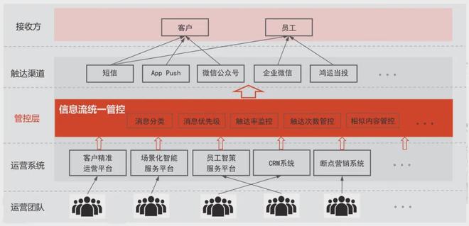 技术应用 基于大模型的全渠道信息流统一管控实践(图1)