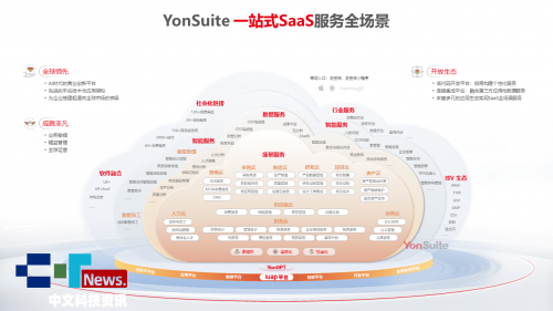 2025 YonSuite 产品线最全指南数智化不走弯路！(图1)