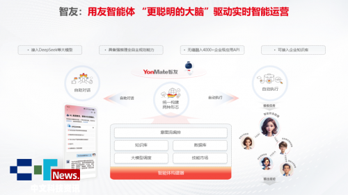 2025 YonSuite 产品线最全指南数智化不走弯路！(图5)