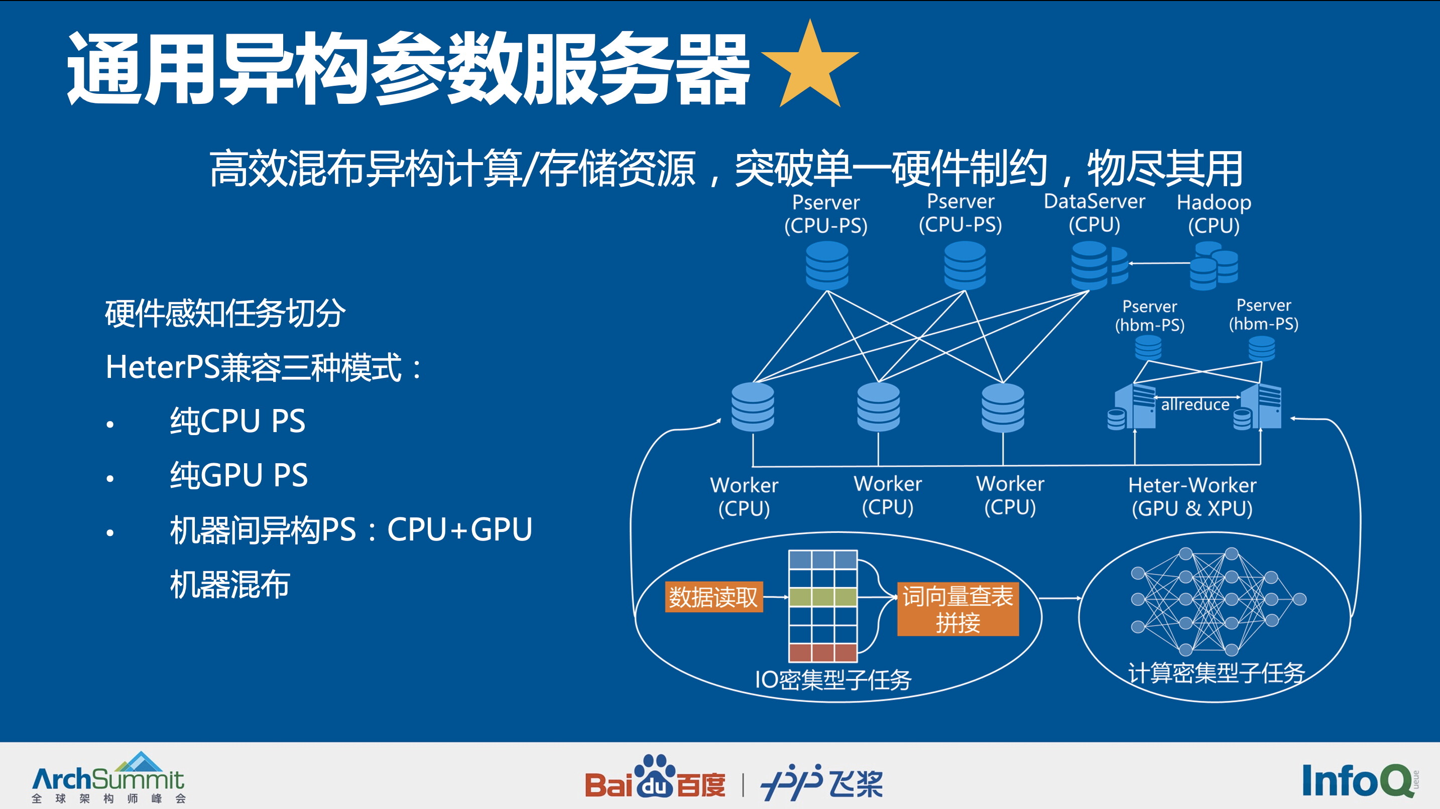 《投研内参》投资人看项目的 100 个底层逻辑核心问题！(图1)