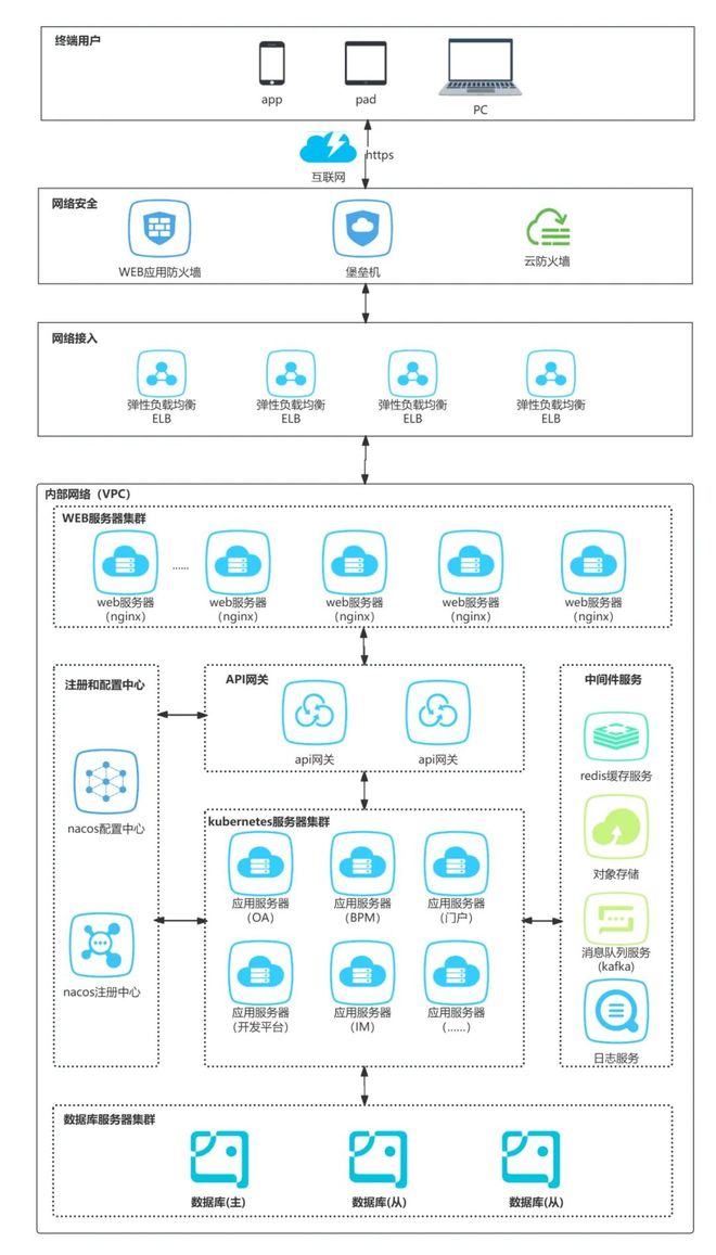 智启新程——通达T20智协同平台重塑中大型组织协同技术架构(图1)