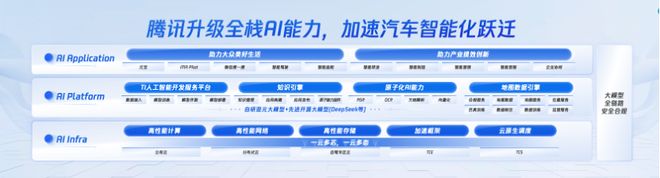 腾讯升级全栈AI能力助力汽车企业打造好用的AI｜2025上海车展(图2)