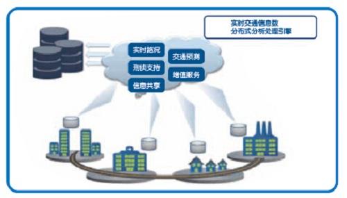 观察 人工智能x2B;能源(图1)