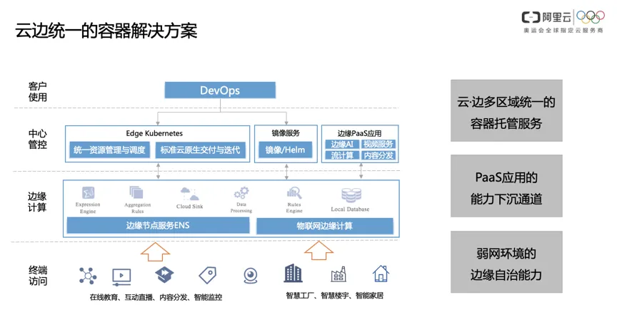 连续两年入选Gartner公共云容器报告阿里云在边缘容器方面做了什么？(图2)