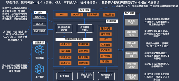 持续推动国产办公软件融合创新腾讯SaaS产品全方位助力政企办公提质增效(图1)