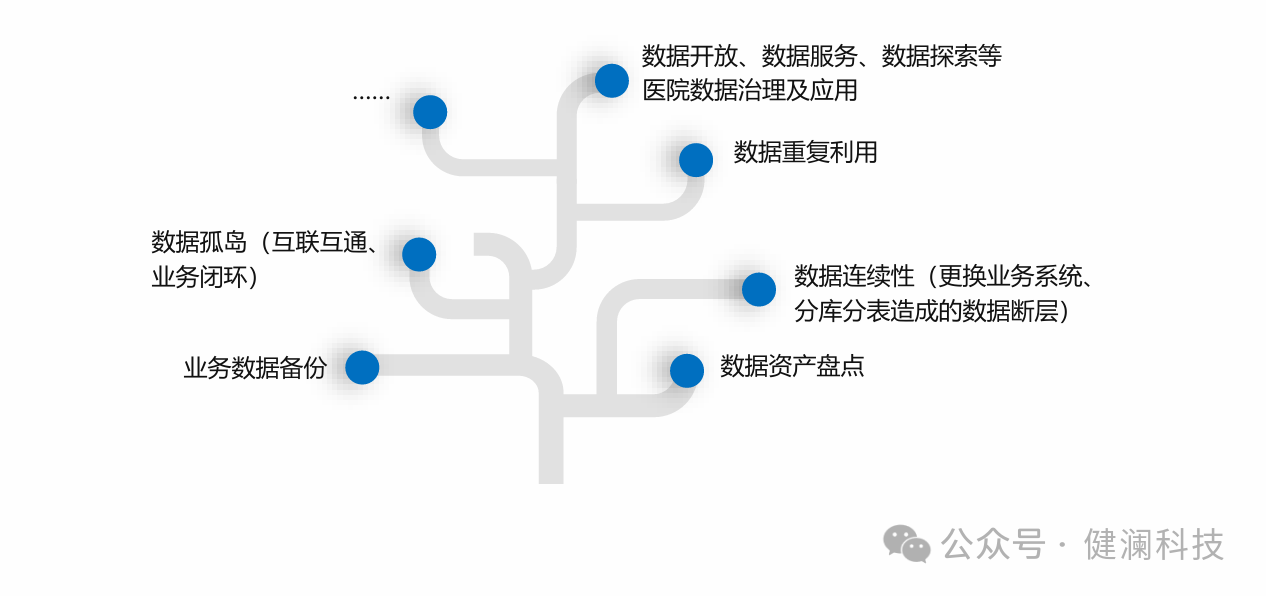 医疗大数据平台是什么？基核心架构创新应用有哪些？如何推动未来智慧医疗的发展？——如何构建“数智化”AI新生态？(图1)