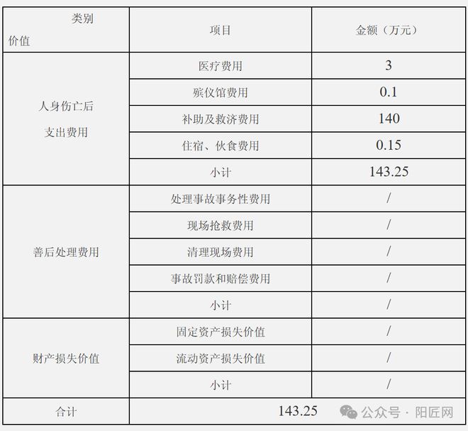造成1人死亡湖南公布一起分布式光伏施工事故(图3)