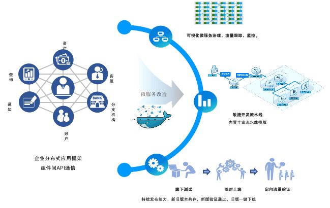 政府财政行业云原生转型之路(图1)