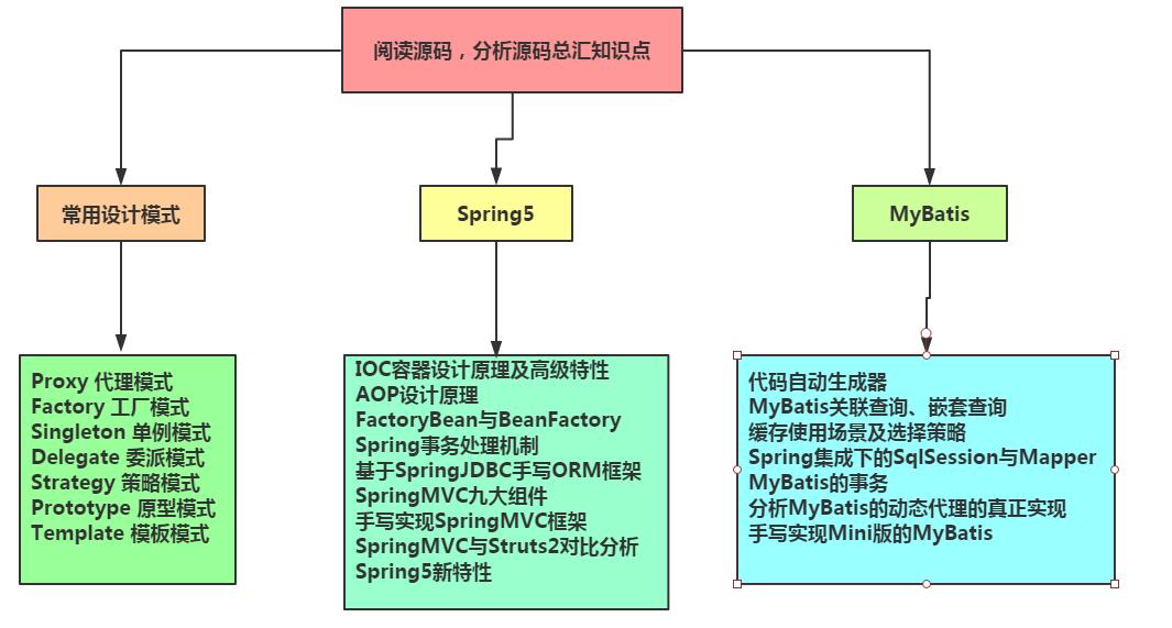 ASCO2020(图1)