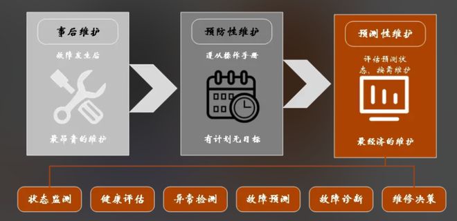 工业40下数据采集新趋势：AI预测性维护如何突破数据孤岛？(图1)