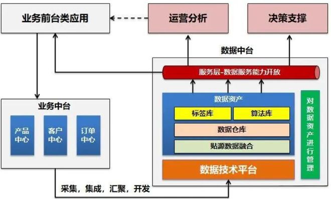 工业40下数据采集新趋势：AI预测性维护如何突破数据孤岛？(图3)